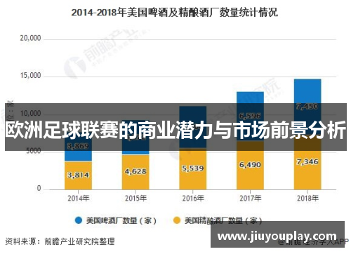欧洲足球联赛的商业潜力与市场前景分析