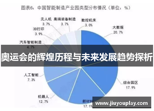 奥运会的辉煌历程与未来发展趋势探析