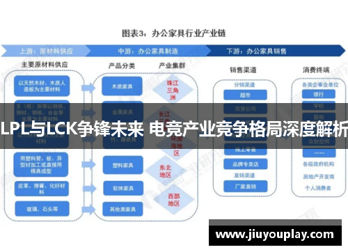LPL与LCK争锋未来 电竞产业竞争格局深度解析